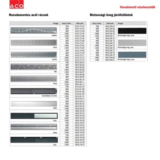 ACO Exclusive zuhanyfolyóka szita rács, 800 mm