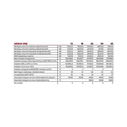 Ariston Genus One 35 kondenzációs kombi gázkazán EU-ERP