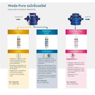 BWT Woda-Pure S CUF ultraszűrő és MM vízszűrő fej 3/8"
