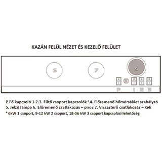 Centrometal El-Cm Basic Szett elektromos kazán fűtéshez tágulási tartállyal és Falcon szivattyúval, 18 kW