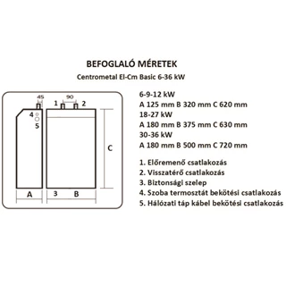 Centrometal El-Cm Basic Szett elektromos kazán fűtéshez tágulási tartállyal és Falcon szivattyúval, 18 kW