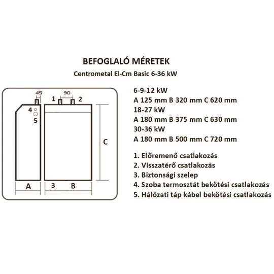 Centrometal El-Cm Basic Szett elektromos kazán fűtéshez tágulási tartállyal és Falcon szivattyúval, 18 kW