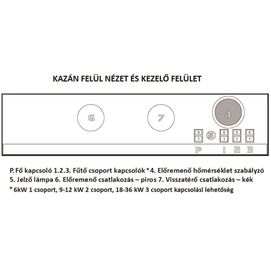 Centrometal El-Cm Basic Szett elektromos kazán fűtéshez tágulási tartállyal és Falcon szivattyúval, 18 kW
