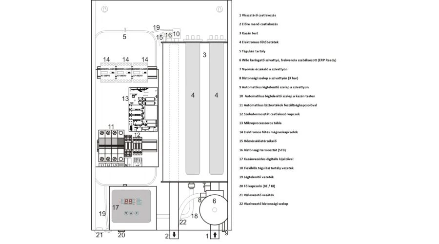 Centrometal El-Cm Classic 15 kW elektromos kazán központi fűtéshez