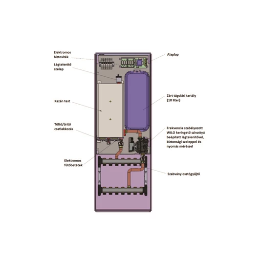 Centrometal El-Cm HomeTech 9 kW falba beépíthető elektromos kazán központi fűtéshez