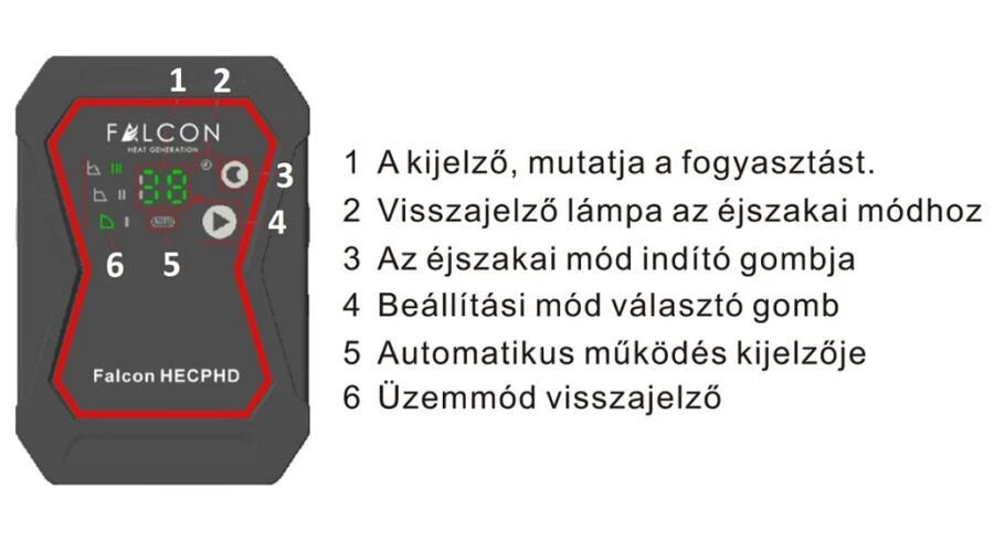 Centrometal El-Cm eBasic 12 kW elektromos kazán központi fűtéshez FALCON HECPHD 25-6-180 keringető szivattyúval