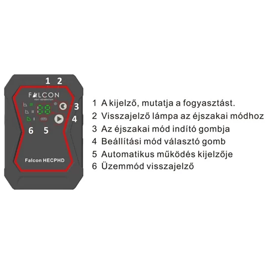 Centrometal El-Cm eBasic 30 kW elektromos kazán központi fűtéshez FALCON HECPHD 25-8-180 keringető szivattyúval