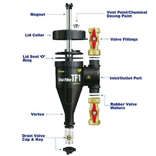 Fernox Total Filter TF1 22mm-es mágneses iszapleválasztó + Filter Fluid + Protector folyadék