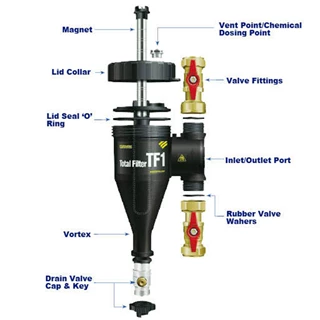 Fernox Total Filter TF1 3/4" mágneses iszapleválasztó + F9 Filter Fluid
