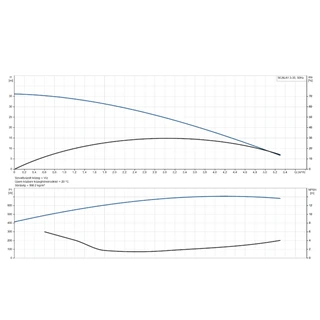 Grundfos SCALA1 3-35 1x230V 50Hz Schuko kompakt nyomásfokozó szvattyú