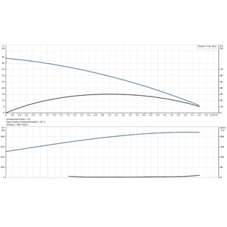 Grundfos SCALA1 3-45 1x230V 50Hz Schuko kompakt nyomásfokozó szvattyú