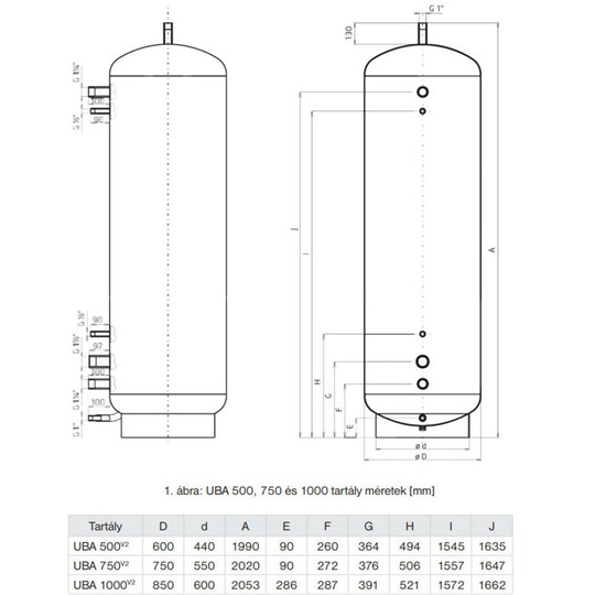 Immergas puffer tároló UBA 500V2 szigetelés nélkül