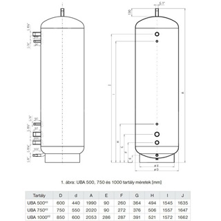 Immergas puffer tároló UBA 750V szigetelés nélkül