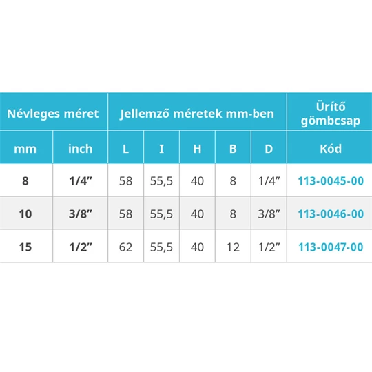 Mofém AHA ürítő gömbcsap, 1/4”