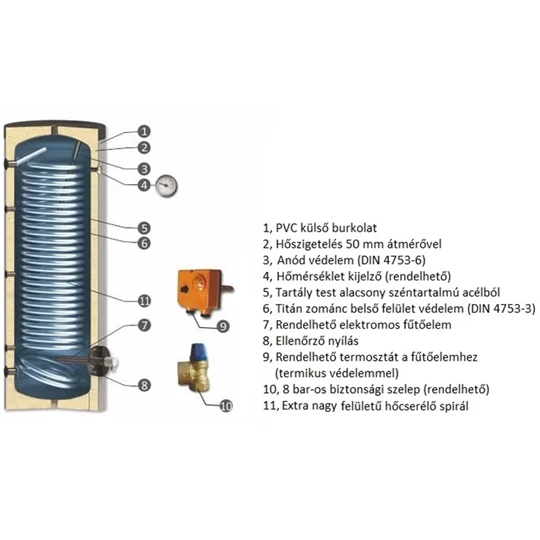 Sunsystem SWP NL 300l HMV-tároló egy hőcserélővel hőszivattyúhoz, 3,3m2, 610/1695mm