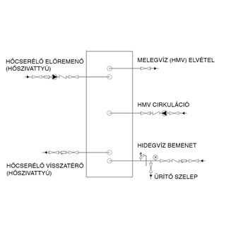 Technik Therm indirekt HMV tároló, növelt hőcserélővel, HP-400, 400 l , névleges térfogat 386 l, 3,92m2, 80*160, 249 kg