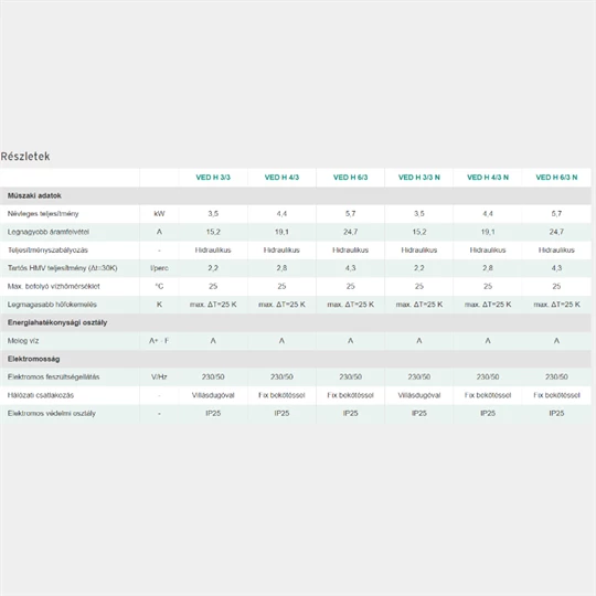 Vaillant miniVED H 4/2 N elektromos vízmelegítő
