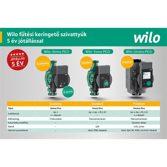 Wilo Atmos PICO 15/1-6-130 economy kisszivattyú, 3 fokozatban állítható, kijelző nélkül