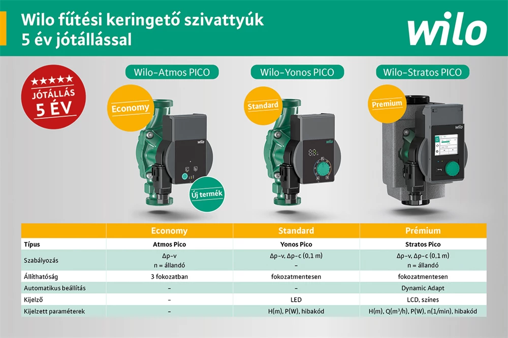 Wilo Yonos Pico 1.0 25/1-4 fűtési keringető szivattyú