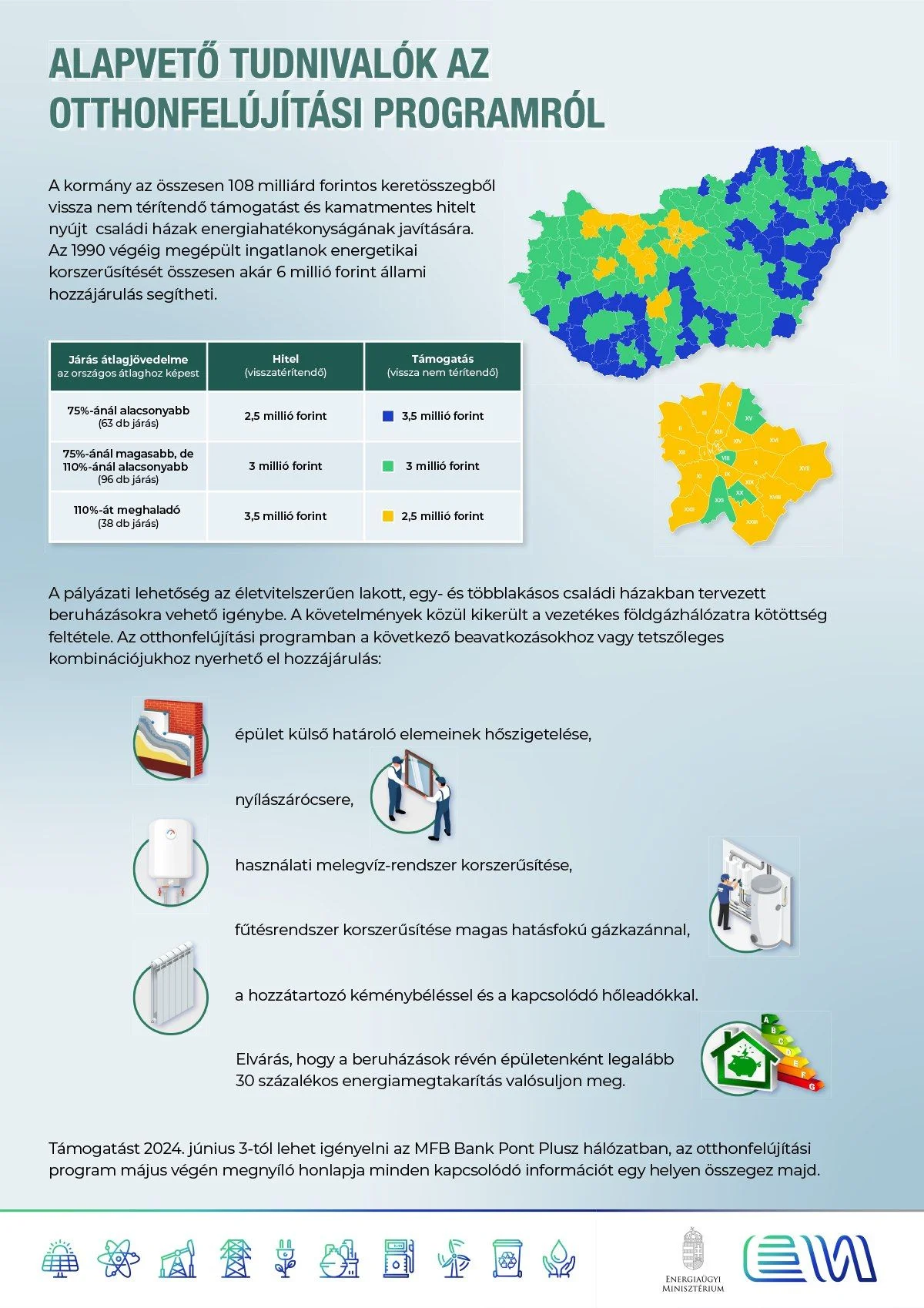 Otthonfelújítási támogatás 2024