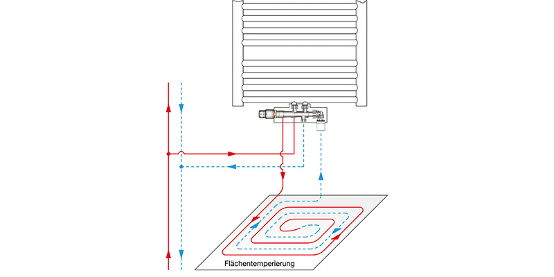 Multiblock T-RTL radiátor + padlófűtés szabályozó az Oventroptól